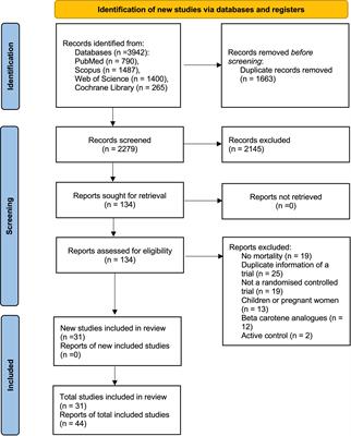 Association Between Beta-Carotene Supplementation and Mortality: A Systematic Review and Meta-Analysis of Randomized Controlled Trials